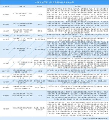 2021年中國環(huán)境保護(hù)專用設(shè)備制造行業(yè)最新政策匯總一覽